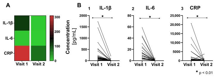 https://cdn.ncbi.nlm.nih.gov/pmc/blobs/25cc/7958315/8d2c48070f6b/jcm-10-01003-g002.jpg
