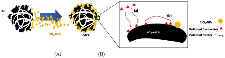 https://cdn.ncbi.nlm.nih.gov/pmc/blobs/25cc/8950424/763dc0dec862/membranes-12-00345-g009.jpg