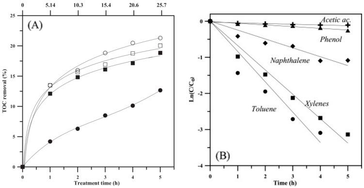 https://cdn.ncbi.nlm.nih.gov/pmc/blobs/25cc/8950424/ab10cace0395/membranes-12-00345-g010.jpg