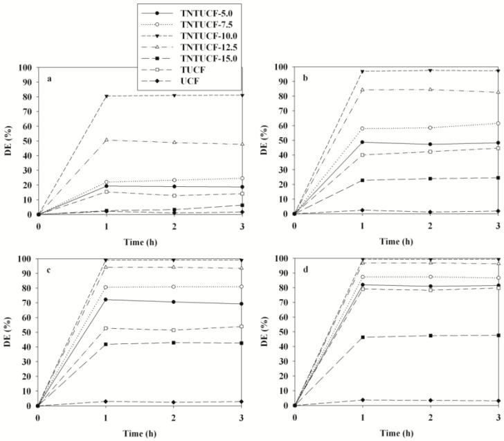 https://cdn.ncbi.nlm.nih.gov/pmc/blobs/25cc/8950424/dece8cde1fad/membranes-12-00345-g012.jpg