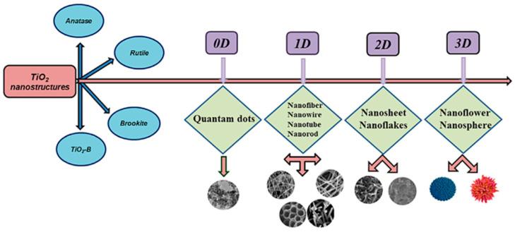 https://cdn.ncbi.nlm.nih.gov/pmc/blobs/25cc/8950424/f8e05f5c506c/membranes-12-00345-g003.jpg