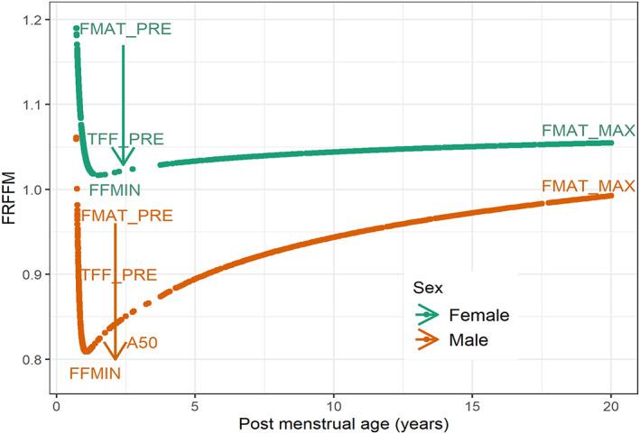 https://cdn.ncbi.nlm.nih.gov/pmc/blobs/25ce/10014044/2e2b1790de44/PSP4-12-401-g001.jpg