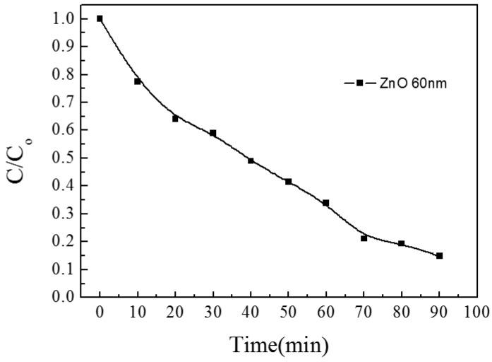 https://cdn.ncbi.nlm.nih.gov/pmc/blobs/25d2/5344558/638497f0fb5f/materials-10-00037-g003.jpg