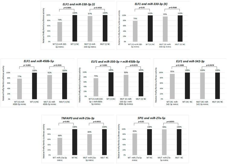 https://cdn.ncbi.nlm.nih.gov/pmc/blobs/25d2/8269295/4394c844362a/cancers-13-03131-g002.jpg