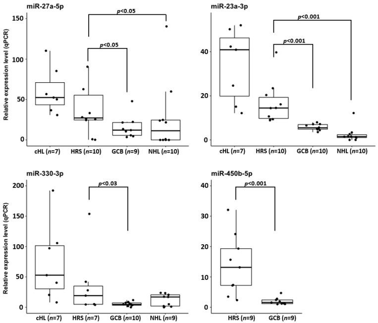 https://cdn.ncbi.nlm.nih.gov/pmc/blobs/25d2/8269295/478585a59518/cancers-13-03131-g004.jpg