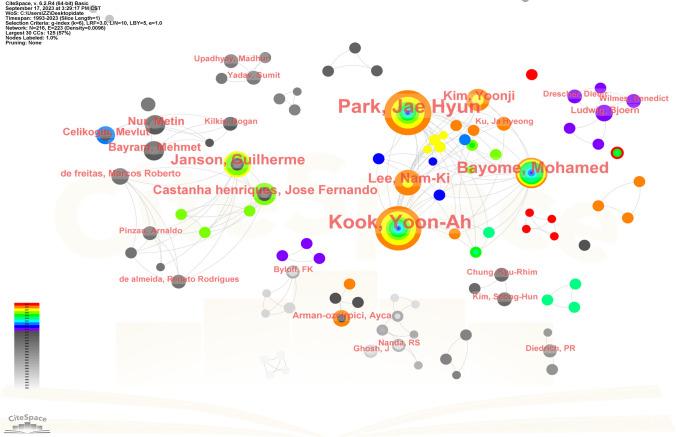 https://cdn.ncbi.nlm.nih.gov/pmc/blobs/25d3/10824817/bf2f456be4e3/784_2024_5520_Fig5_HTML.jpg