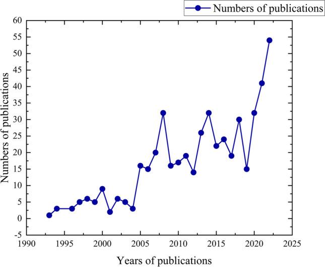 https://cdn.ncbi.nlm.nih.gov/pmc/blobs/25d3/10824817/ea12bf26a502/784_2024_5520_Fig2_HTML.jpg