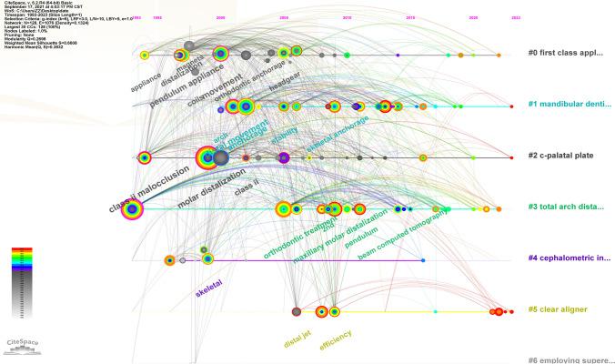 https://cdn.ncbi.nlm.nih.gov/pmc/blobs/25d3/10824817/fb775a5e0151/784_2024_5520_Fig12_HTML.jpg