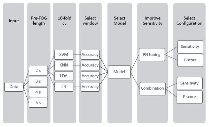 https://cdn.ncbi.nlm.nih.gov/pmc/blobs/25d6/7830634/497d949140ab/sensors-21-00614-g004.jpg