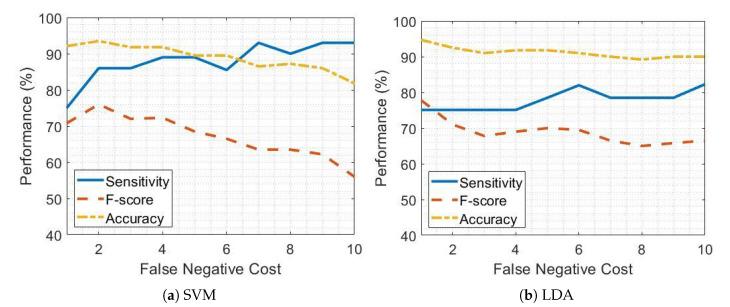 https://cdn.ncbi.nlm.nih.gov/pmc/blobs/25d6/7830634/516709877c6d/sensors-21-00614-g006.jpg