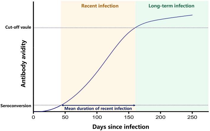 https://cdn.ncbi.nlm.nih.gov/pmc/blobs/25d7/8310914/7d5fffcb158c/fpubh-09-680867-g0001.jpg