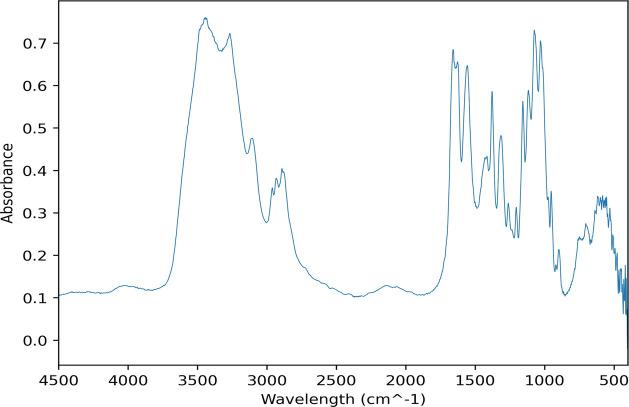 https://cdn.ncbi.nlm.nih.gov/pmc/blobs/25db/11170641/120330ef5beb/ao4c02040_0001.jpg