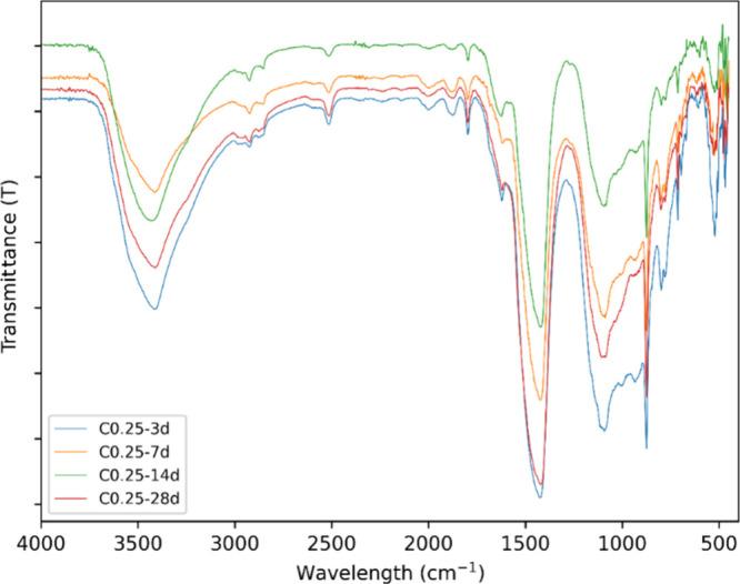 https://cdn.ncbi.nlm.nih.gov/pmc/blobs/25db/11170641/6d2f4ca8b4d4/ao4c02040_0004.jpg