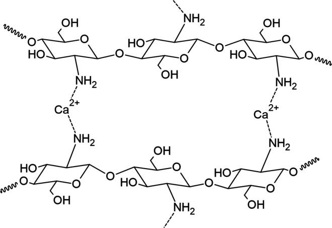 https://cdn.ncbi.nlm.nih.gov/pmc/blobs/25db/11170641/fa26148be74d/ao4c02040_0003.jpg
