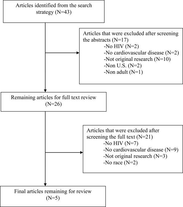 https://cdn.ncbi.nlm.nih.gov/pmc/blobs/25dc/3343316/1e99c1ab62bc/TOAIDJ-6-29_F1.jpg