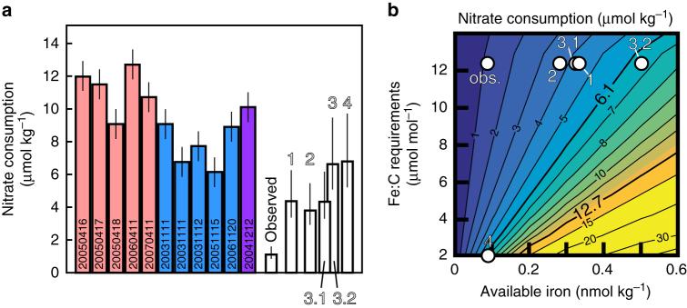 https://cdn.ncbi.nlm.nih.gov/pmc/blobs/25dc/5653654/720c423cd9a1/41467_2017_1219_Fig2_HTML.jpg
