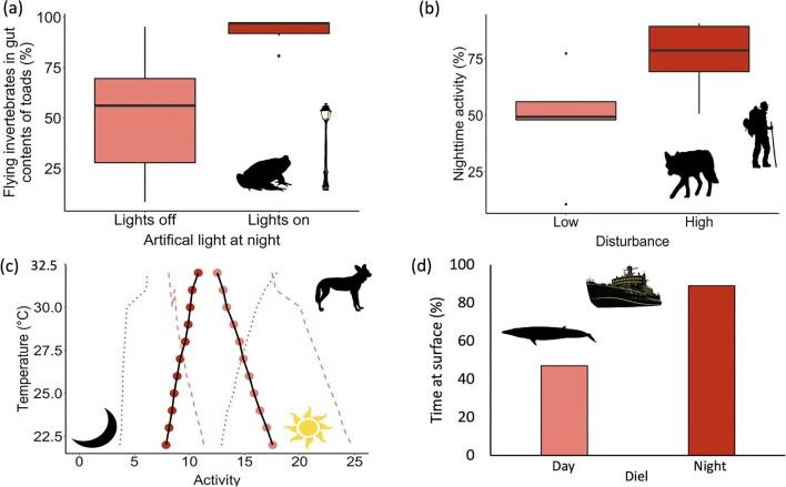 https://cdn.ncbi.nlm.nih.gov/pmc/blobs/25dd/10113933/7576d41a4357/biad017fig3.jpg