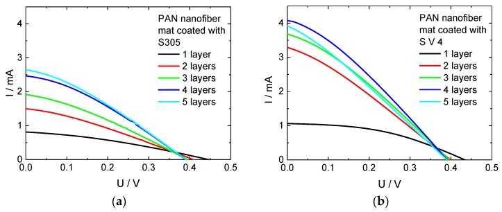 https://cdn.ncbi.nlm.nih.gov/pmc/blobs/25de/6163651/64676f40a2d0/materials-11-01604-g005.jpg