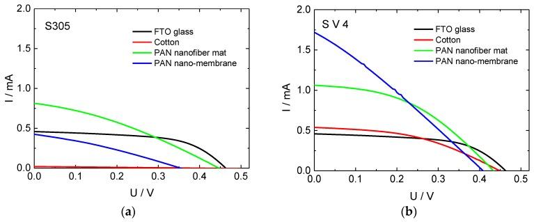 https://cdn.ncbi.nlm.nih.gov/pmc/blobs/25de/6163651/abf2477f9756/materials-11-01604-g001.jpg