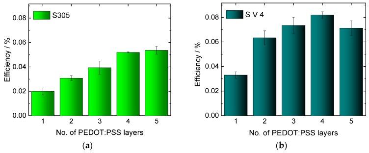 https://cdn.ncbi.nlm.nih.gov/pmc/blobs/25de/6163651/c3379d73e555/materials-11-01604-g006.jpg