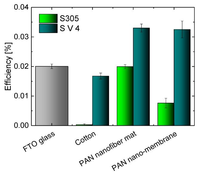 https://cdn.ncbi.nlm.nih.gov/pmc/blobs/25de/6163651/dca43b5c75b1/materials-11-01604-g002.jpg
