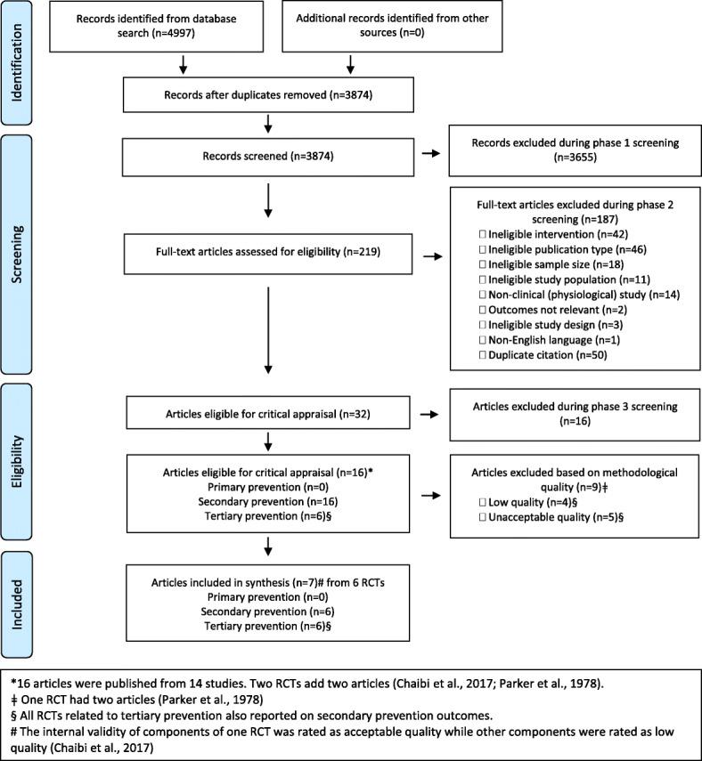 https://cdn.ncbi.nlm.nih.gov/pmc/blobs/25de/7890602/b8b1458e0775/12998_2021_362_Fig1_HTML.jpg