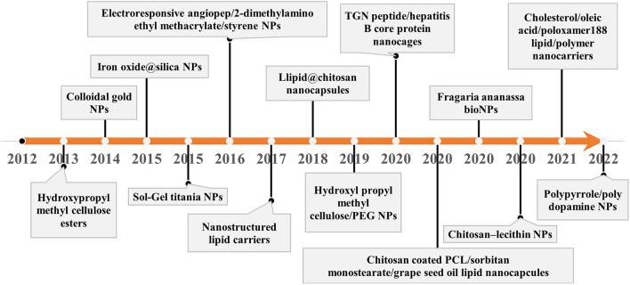 https://cdn.ncbi.nlm.nih.gov/pmc/blobs/25e0/11102556/7fb590bbf777/41598_2024_62248_Fig1_HTML.jpg