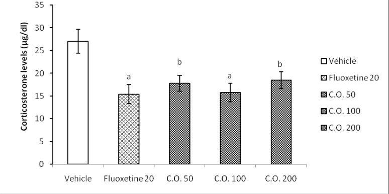 https://cdn.ncbi.nlm.nih.gov/pmc/blobs/25e0/4892330/c58206106e0f/BCN-7-49-g004.jpg