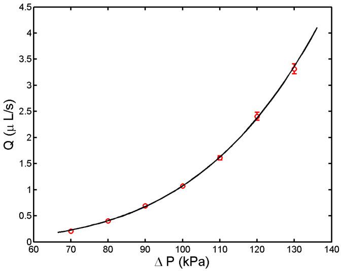 https://cdn.ncbi.nlm.nih.gov/pmc/blobs/25e1/10888060/1658de7735d5/gels-10-00103-g001.jpg