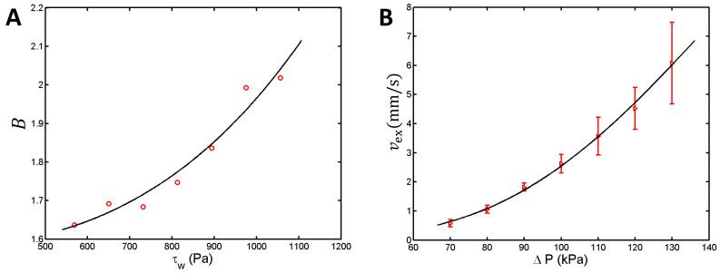 https://cdn.ncbi.nlm.nih.gov/pmc/blobs/25e1/10888060/f8a8051d2fcb/gels-10-00103-g003.jpg