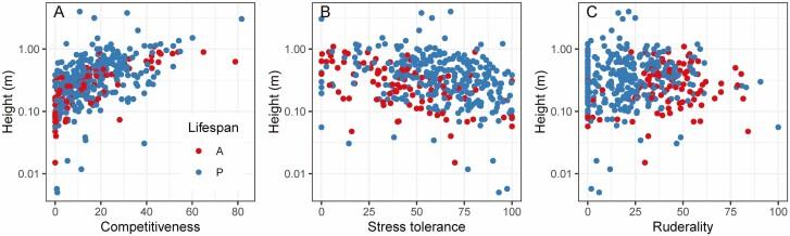 https://cdn.ncbi.nlm.nih.gov/pmc/blobs/25e2/10184452/d840b488b217/plad021_fig4.jpg