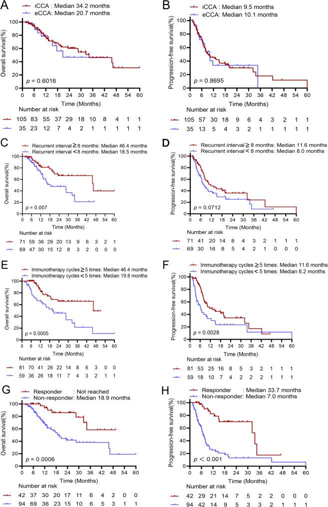 https://cdn.ncbi.nlm.nih.gov/pmc/blobs/25ee/12211396/1b0f9d8d1448/12885_2025_14459_Fig3_HTML.jpg