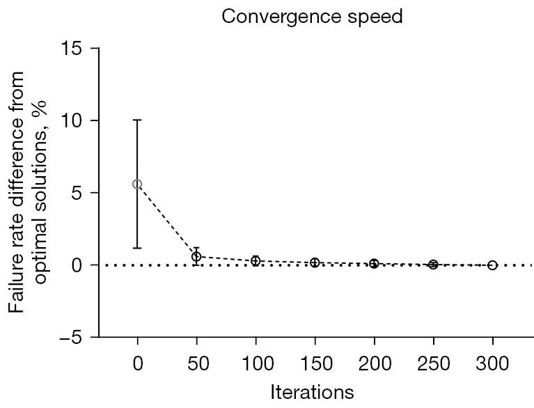 https://cdn.ncbi.nlm.nih.gov/pmc/blobs/25ef/11985199/7572e617a9c6/tcr-14-03-2029-f4.jpg