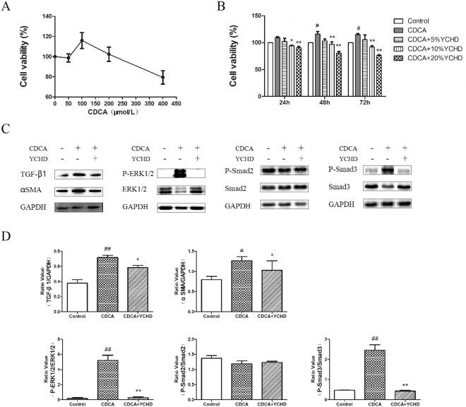 https://cdn.ncbi.nlm.nih.gov/pmc/blobs/25f2/6194075/f370d9bb2197/41598_2018_33669_Fig6_HTML.jpg