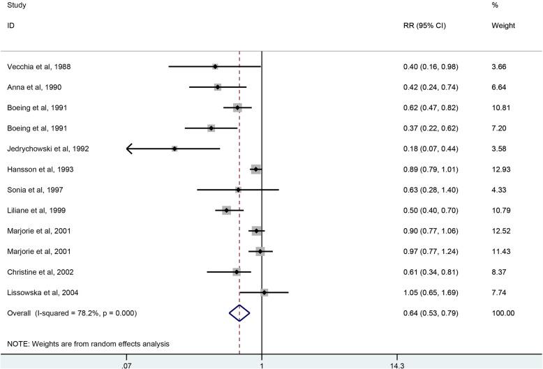 https://cdn.ncbi.nlm.nih.gov/pmc/blobs/25f2/7271550/1bf6b14b1a9a/12937_2020_556_Fig4_HTML.jpg