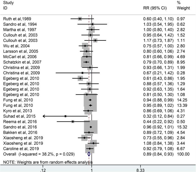 https://cdn.ncbi.nlm.nih.gov/pmc/blobs/25f2/7271550/43c5e0c5248d/12937_2020_556_Fig3_HTML.jpg