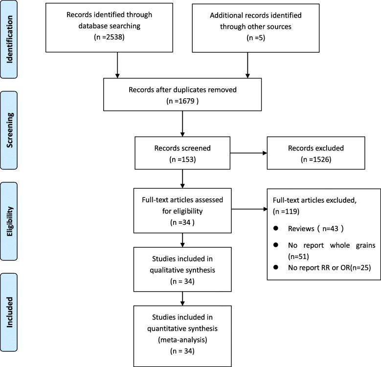 https://cdn.ncbi.nlm.nih.gov/pmc/blobs/25f2/7271550/ed371432d845/12937_2020_556_Fig1_HTML.jpg