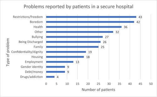 https://cdn.ncbi.nlm.nih.gov/pmc/blobs/25f3/10891435/5ea6002b41e8/HEX-27-e13997-g003.jpg