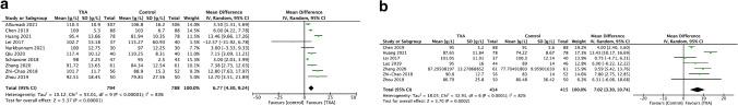 https://cdn.ncbi.nlm.nih.gov/pmc/blobs/25f5/10275812/18c4079906fd/590_2022_3387_Fig4_HTML.jpg