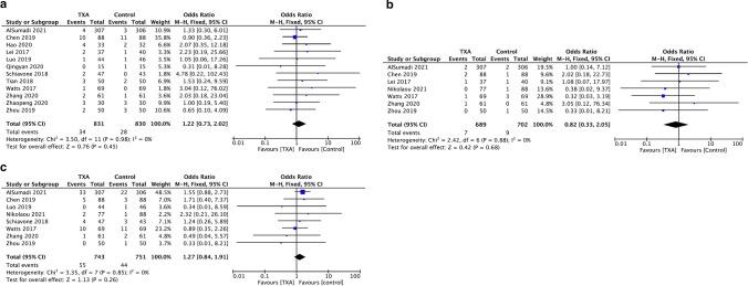 https://cdn.ncbi.nlm.nih.gov/pmc/blobs/25f5/10275812/e0e25e351a82/590_2022_3387_Fig5_HTML.jpg