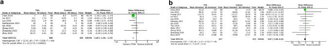 https://cdn.ncbi.nlm.nih.gov/pmc/blobs/25f5/10275812/f10553d184a4/590_2022_3387_Fig3_HTML.jpg