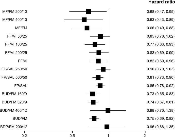 https://cdn.ncbi.nlm.nih.gov/pmc/blobs/25f5/4026563/192395e18c65/copd-9-469Fig4.jpg