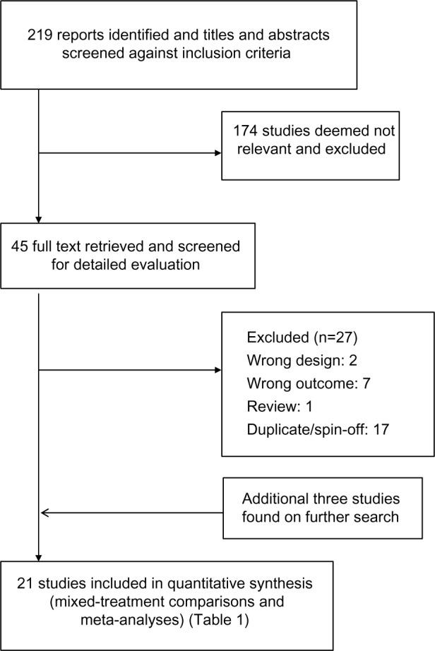https://cdn.ncbi.nlm.nih.gov/pmc/blobs/25f5/4026563/3b6f11a7b82c/copd-9-469Fig1.jpg