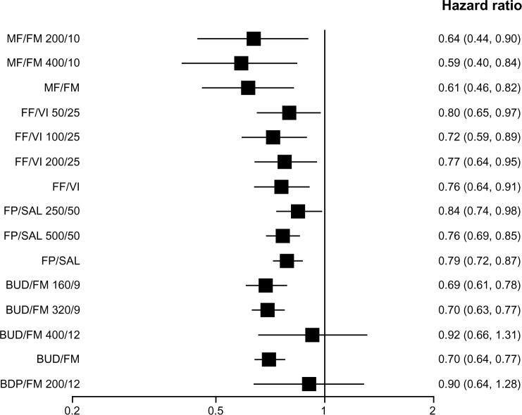 https://cdn.ncbi.nlm.nih.gov/pmc/blobs/25f5/4026563/8c6a5110bab8/copd-9-469Fig3.jpg
