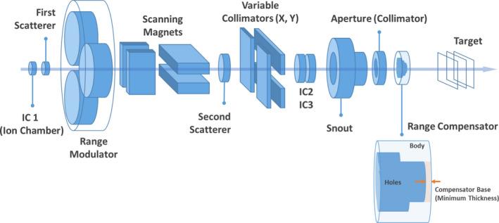 https://cdn.ncbi.nlm.nih.gov/pmc/blobs/25f9/8200426/ccd760992710/ACM2-22-104-g007.jpg