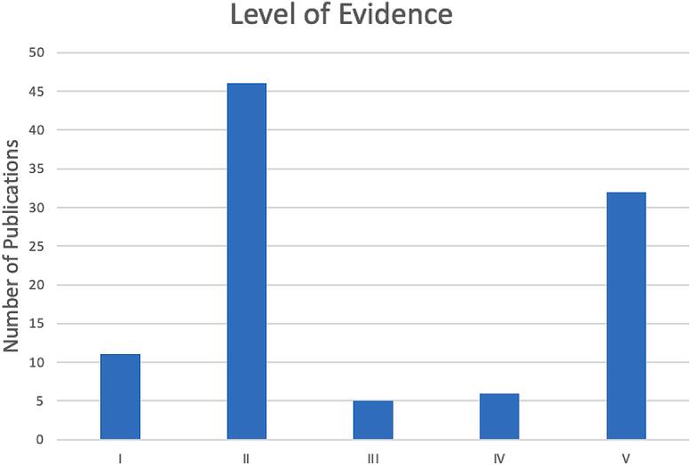 https://cdn.ncbi.nlm.nih.gov/pmc/blobs/25fb/9307491/17fb9d9d2664/gr3.jpg