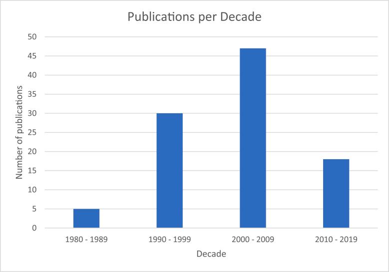 https://cdn.ncbi.nlm.nih.gov/pmc/blobs/25fb/9307491/24b49f982c6d/gr1.jpg