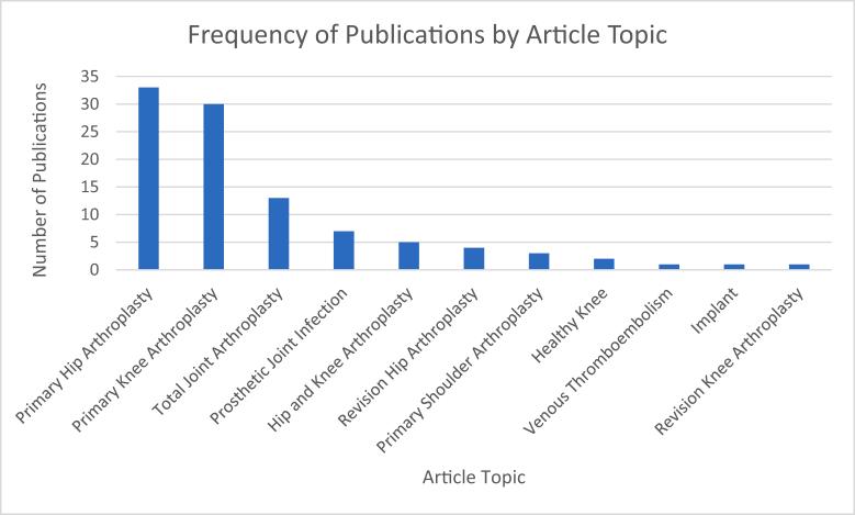 https://cdn.ncbi.nlm.nih.gov/pmc/blobs/25fb/9307491/30f9c0833ca9/gr5.jpg
