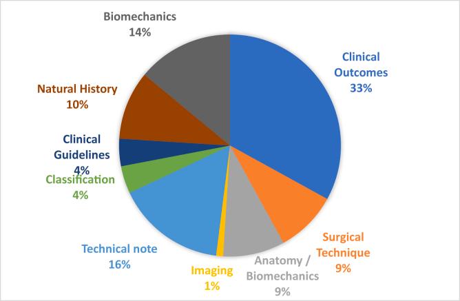 https://cdn.ncbi.nlm.nih.gov/pmc/blobs/25fb/9307491/8c7d723b925c/gr4.jpg
