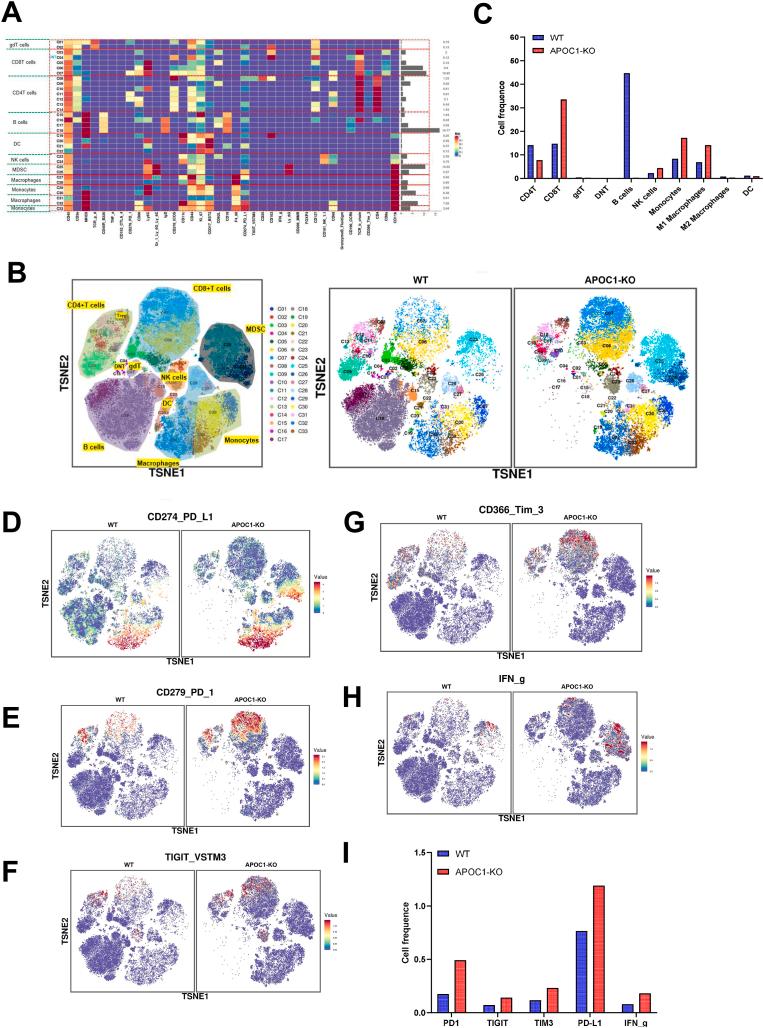 https://cdn.ncbi.nlm.nih.gov/pmc/blobs/25fb/9482117/c5fe5f4c10da/gr6.jpg